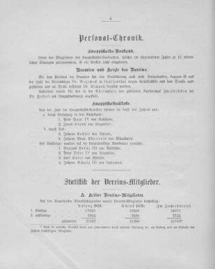 Statistik der Vereins-Mitglieder