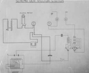 Vielton-Station, Schema : Technikgeschichte | Physik | Elektrizität | Drahtlose Telegraphie und Telephonie