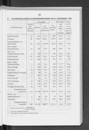 Fachabteilungen in Krankenhäusern am 31. Deuember 1992