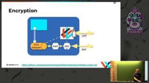 Weave Net, an Open Source Container Network: Five years with no central point of control
