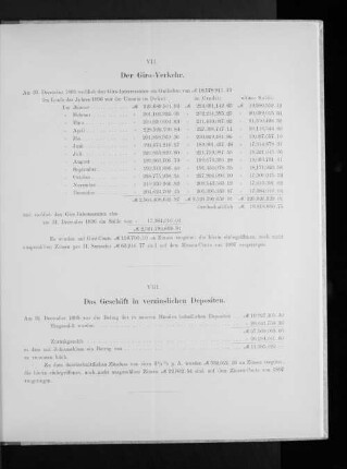VII. Der Giro-Verkehr.