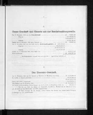 II. Das Disconto-Geschäft.