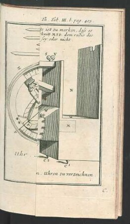 Tafel III. b.: Uhr-Ring Maschine Sonnen-Uhren zu verzeichnen.