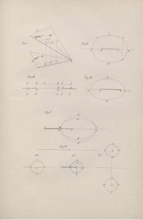 Fig. I [-] Fig. VI.