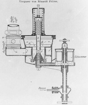 Vergaser von Rénault Frères : Technikgeschichte | Industrie und Technik | Verbrennungs-Kraftmotoren (Gasgeneratoren)