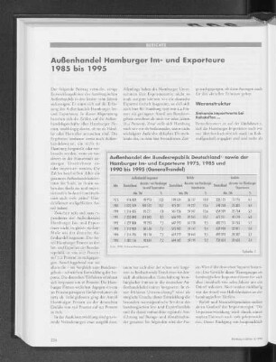 Außenhandel der Bundesrepublik Deutschland sowie der Hamburger Im- und Exporteure 1975, 1985 und 1990 bis 1995 (Generalhandel)
