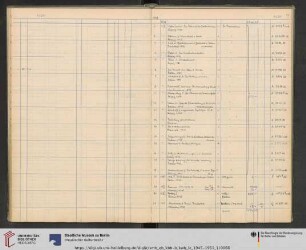 Erwerbungsjahr: 1948