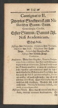 Contignatio II. Zweytes Stockwerck am Nisibitischen Stamm-Baum. Genealogia Civilis.