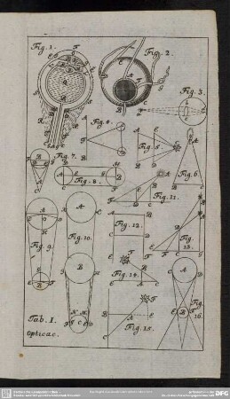 Tab. I. Opticae