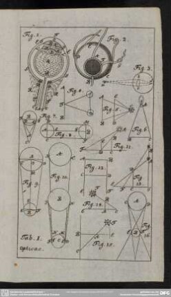 Tab. I. Opticae