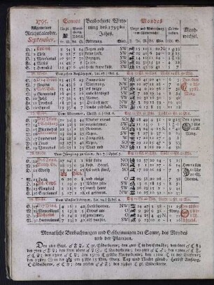 1795. Allgemeiner Reichskalender. September.