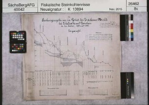 Senkungsergebnisse im Gebiet der Zwickauer Mulde bei Schedewitz und Zwickau in den Jahren 1885 und 1903