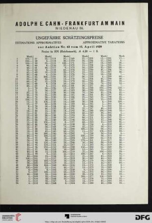 Ungefähre Schätzungspreise