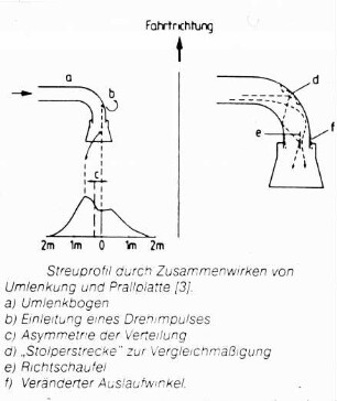 Schemazeichnung: Mineraldüngerstreuer, Auslegerstreuer, Pneumatische Verteilung, Technische Grundlagen