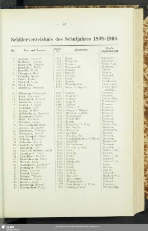Schülerverzeichnis des Schuljahres 1899-1900