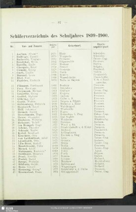 Schülerverzeichnis des Schuljahres 1899-1900