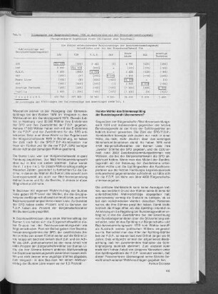 Tab. 5: Stimmabgabe zur Bürgerschaftswahl 1978 in Kombination mit der Bezirksversammlungswahl