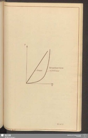 Bild 2 Schematische Darstellung einer linearen und einer nichtlinearen Versatzkennlinie