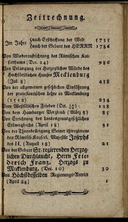Zeitrechnung
