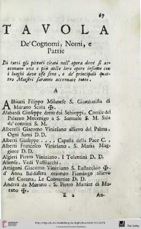 Tavola de cognomi, nomi, e patrie