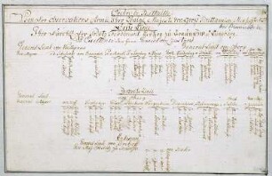 WHK 24 Deutscher Siebenjähriger Krieg 1756-1763: Schlachtordnung der Observationsarmee des britischen Königs bei Bremervörde, November 1757