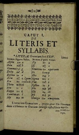 Caput I. De Literis Et Syllabis.