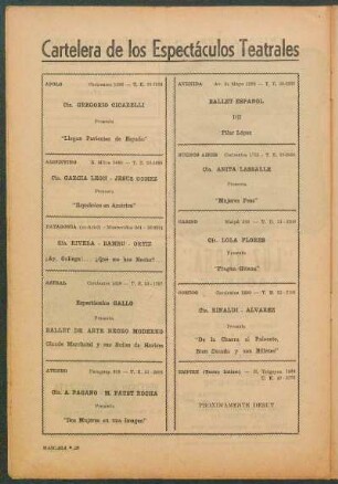 Cartelera de los espectáculos teatrales de la ciudad de Buenos Aires