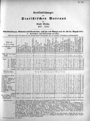 1877,43: 1877. XLIII
