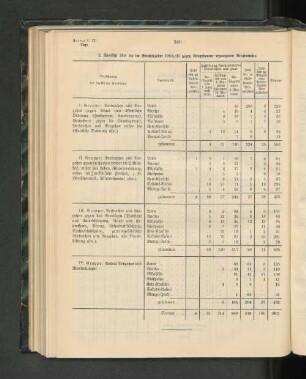 2. Übersicht über die im Berichtsjahre 1904/05 gegen Eingeborene ergangenen Strafurteile.