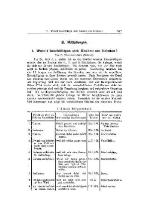 Womit beschäftigen sich Knaben am liebsten : [Mitteilungen]