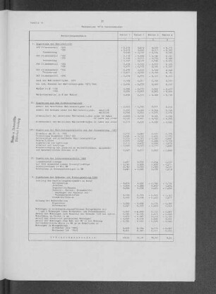 Tabelle 12: Wahlanalyse 1970: Faktorenmuster