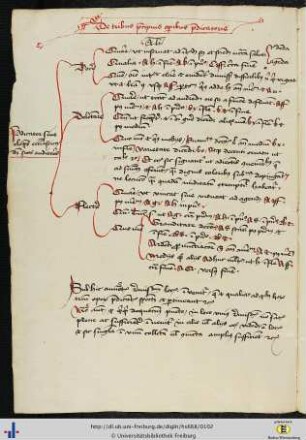 [49v - 50r] Drei Schemata mit Erläuterungen, bezogen auf 1r - 49r.