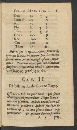Cap. II. De Syllaba, ubi de Ceva & Dageç.