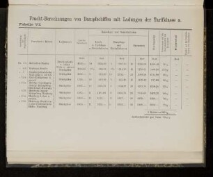 Tabelle VI. Fracht-Berechnungen von Dampfschiffen mit Ladungen der Tarifklasse a.