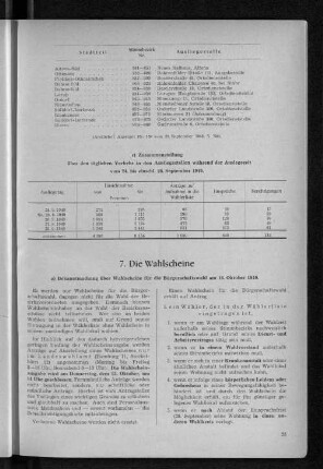 7. Die Wahlscheine