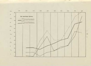 [Graph]. Die westlichen Vororte