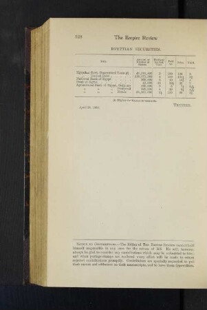 Egyptian Securities