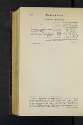 Egyptian Securities