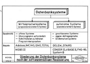 Gliederung der Datenbanksysteme nach der softwaremäßigen Realisierung