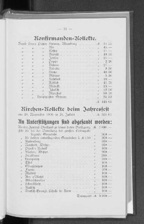 Konfirmanden=Kollekte.