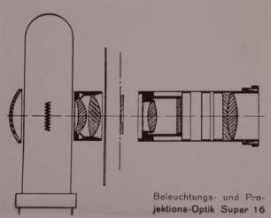 Beleuchtungs- u. Projektionsoptik, Schema