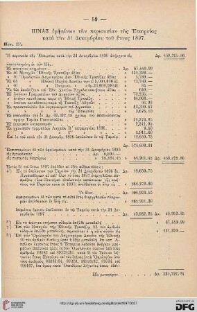Pinax emphainōn tēn periousian tēs Etaireias kata tēn 31 Dekembriou tou etous 1897