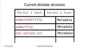A journey to performance: Using Rust in Mercurial