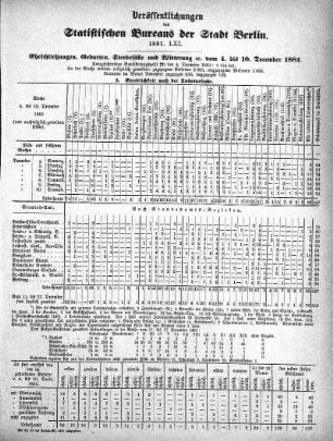 1881,61: 1881. LXI