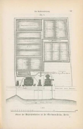 Fig. 1. Skizze der Wasserhebestation an der Oberbaum-Brücke, Berlin