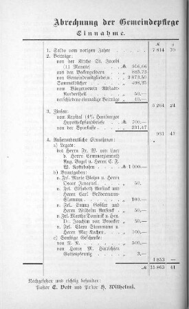 Abrechnung der Gemeindepflege zu St. Jacobi pro 1900.