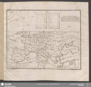 Tab. XVI. [Fig. 207-209]