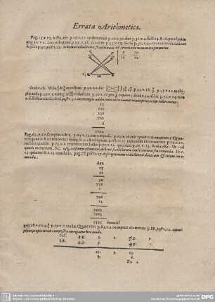 Errata Arithmetica.