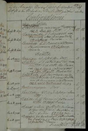 [Rechnungen / Messekäufe (Michaelismesse) von Heinrich Dieterich (Dieterichsche Buchhandlung)]