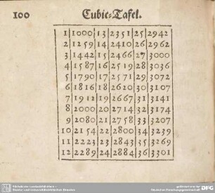 Cubic-Tafel.